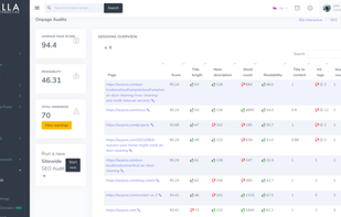 Keyword Research & SEO Tools