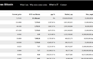 if IT was Bitcoin screenshot 1