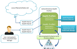 Active Directory Health Profiler screenshot 2
