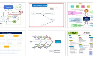 Mindmapper screenshot 1
