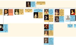 Agelong Tree screenshot 1