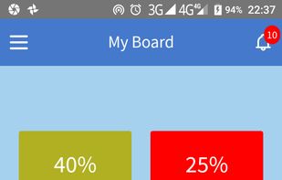 Attendance app
timesheet application
task management
staff reporting