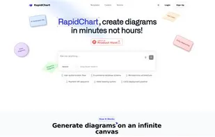 The home page of Rapidchart AI, it's an AI tool to generate fast UML diagrams with. Adjustable after.