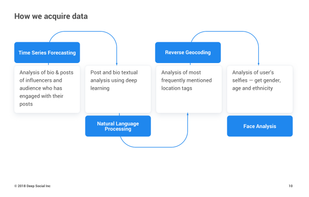 Deep.Social screenshot 2