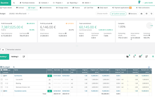 Construction project budget