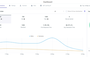 Advance Bot and Human Analytics