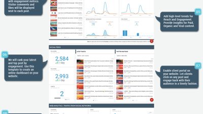 Social Media report