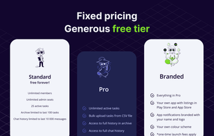 Fixed pricing with a generous free tier