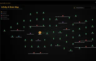 The "Brain Map" function - real view of your RAG knowledge bases - no other competitor offers this.