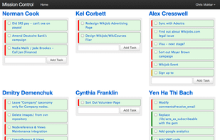 Team dashboard - see everyone's tasks at once