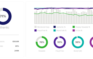 DV Pinnacle evaluates the quality of each impression delivered and the net result of each quality measure.