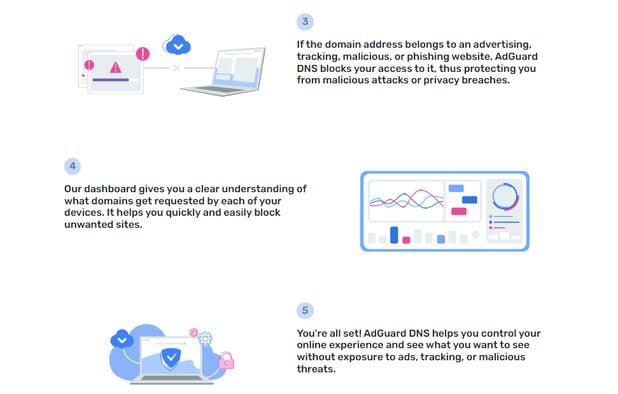 adguard dns alternative