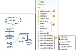 WizKnowledge screenshot 1