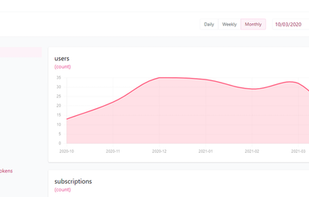 Chartello screenshot 1