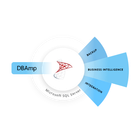 DBAmp icon