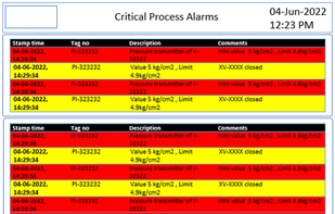 Critical Alarm Display
