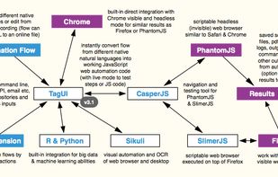 TagUI screenshot 1
