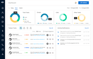Dashboard of past and upcoming tasks and activities.