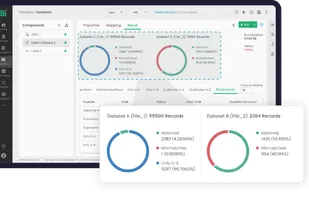Data Profile Testing