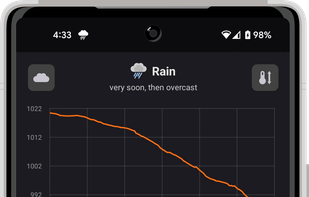 Weather
Get hyperlocal weather forecasts and alerts.