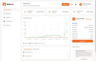 Maileroo screenshot 3