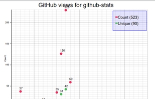 github-stats screenshot 1
