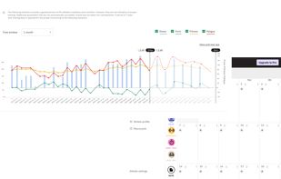 Schedule training and monitor your athletes’ performance with a few clicks: create your own plans or use ready-made workouts. Assign training to multiple athletes and automated adjustments to their personal training zones will be made.