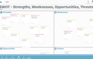Stormboard SWOT Template