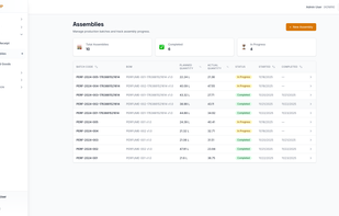 Create assemblies with sub assemblies that are fully costed. Manage yield and write-offs.