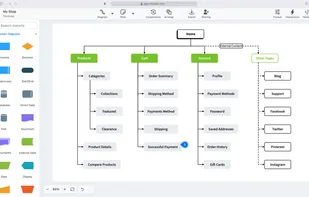 Diagramming & Mapping