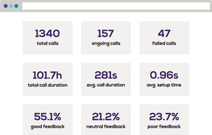 callstats.io screenshot 1