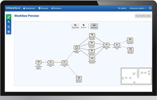 Infoworks screenshot 3