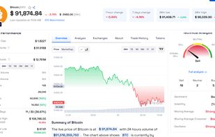 Coinpedia Markets offers real-time crypto data, including prices, market cap, volume, charts, news, predictions, and trends to help users make informed investment choices.