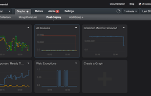 An example group. This is all the graphs we use to monitor deploys, just to make sure nothing's been broken in production.