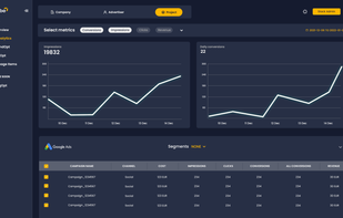 Analyze the performance of AI optimization.