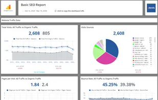 Basic SEO Report - mostly used by SEO professionals that want an all-around view of the performance of their website that includes all metrics shown on an Organic level and on All Traffic level.
This template consists of KPIs from Google Analytics, Google Search Console, Google My Business, SERanking & RankRanger.