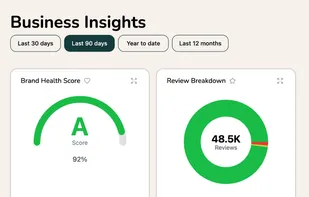 See your Brand Health Score, how you're performing over time, and how you can improve your performance.