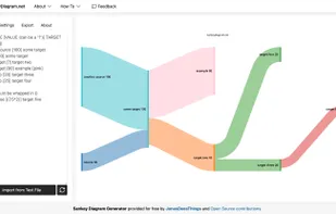 SankeyDiagram.net screenshot 1