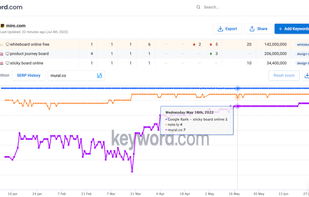 Historical chart with competitor comparison
