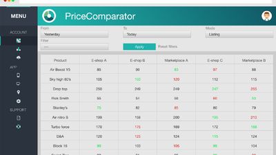 Ecommerce dashboard: Compare your price to your competitors.