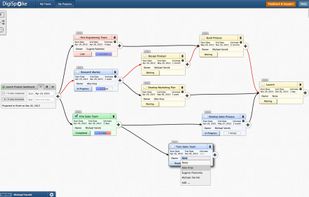 Mind-map of tasks