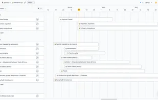 Gantt/timeline view.