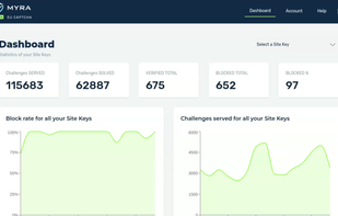 Myra EU CAPTCHA Dashboard