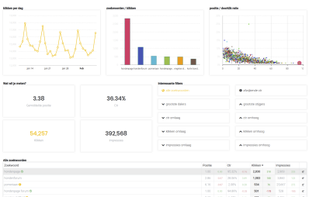 MarketingTracer screenshot 1