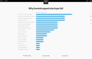 Atlas charts screenshot 1