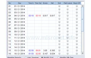 misronet time tracking screenshot 1