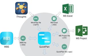 QuickPlan Pro screenshot 3