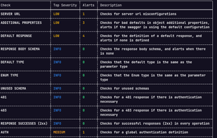 Cherrybomb screenshot 3
