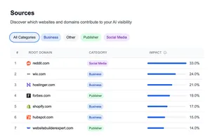 Am I On AI screenshot 3