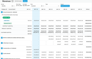 100% error-free reports. Generate instant MRR, ARR and Deferred Revenue Schedules.